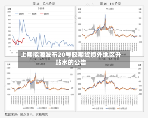 上期能源发布20号胶期货境外地区升贴水的公告-第3张图片