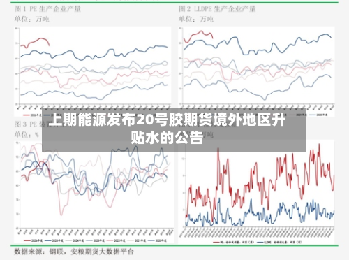 上期能源发布20号胶期货境外地区升贴水的公告-第2张图片