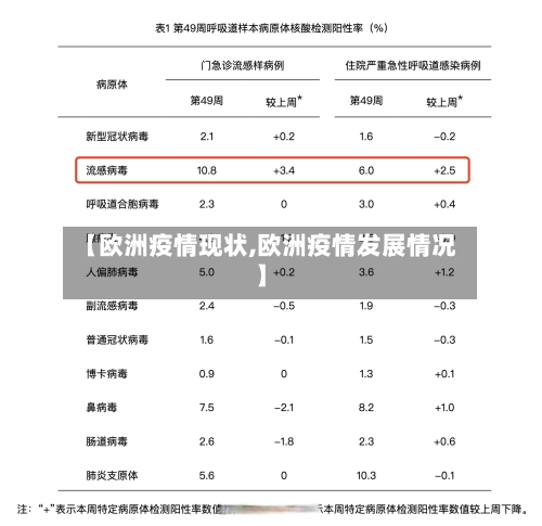 【欧洲疫情现状,欧洲疫情发展情况】-第2张图片