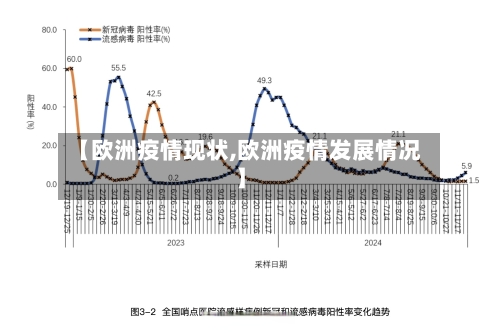 【欧洲疫情现状,欧洲疫情发展情况】-第3张图片