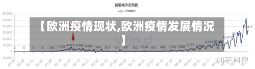 【欧洲疫情现状,欧洲疫情发展情况】