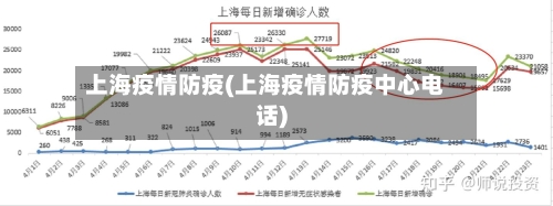 上海疫情防疫(上海疫情防疫中心电话)-第3张图片