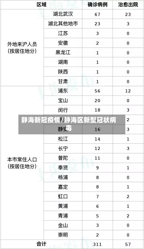 静海新冠疫情/静海区新型冠状病毒