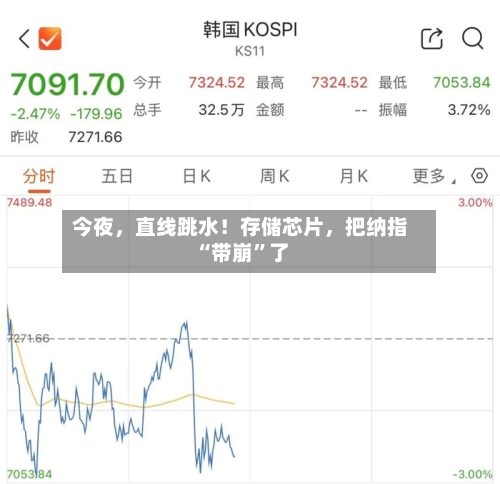 今夜，直线跳水！存储芯片，把纳指“带崩”了