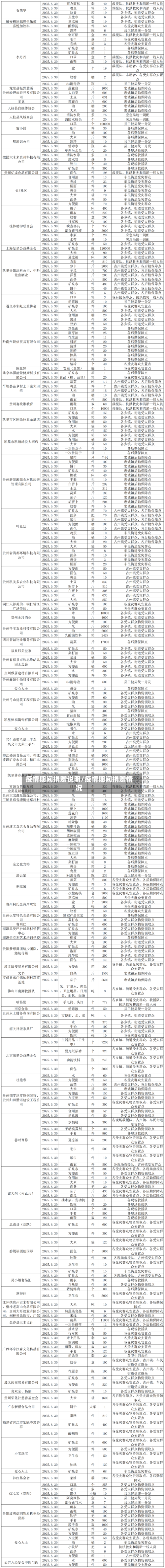 疫情期间捐赠说明/疫情期间捐赠情况
