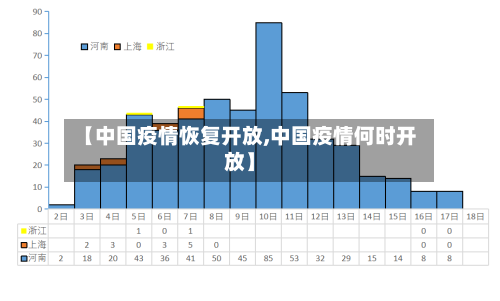 【中国疫情恢复开放,中国疫情何时开放】