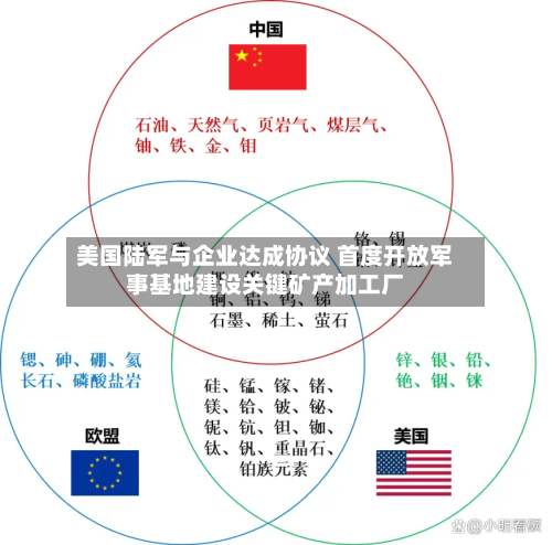 美国陆军与企业达成协议 首度开放军事基地建设关键矿产加工厂-第2张图片