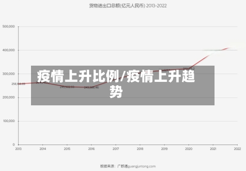 疫情上升比例/疫情上升趋势