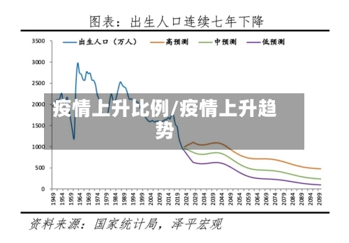 疫情上升比例/疫情上升趋势-第2张图片