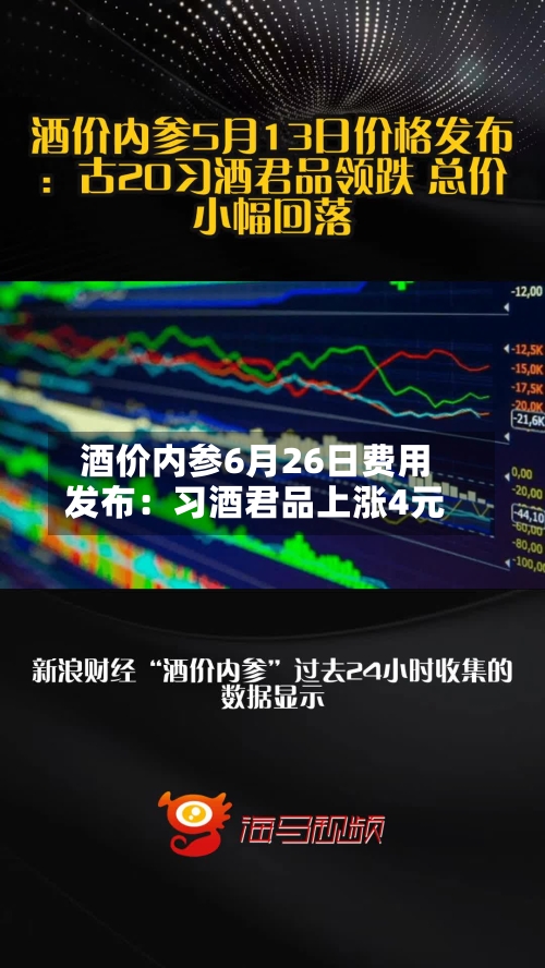 酒价内参6月26日费用发布：习酒君品上涨4元-第3张图片