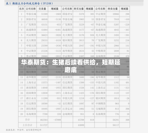 华泰期货：生猪后续看供给，短期延磨底-第3张图片