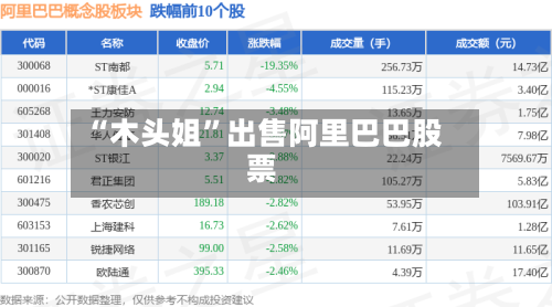 “木头姐”出售阿里巴巴股票-第3张图片
