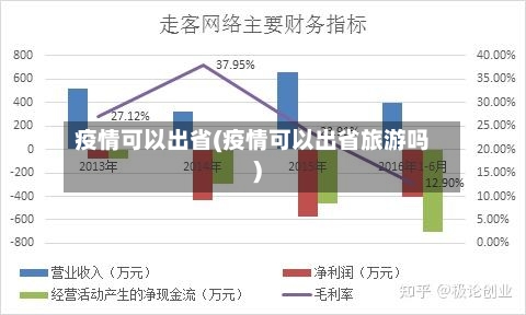 疫情可以出省(疫情可以出省旅游吗)