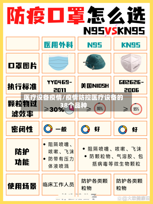 医疗设备疫情/疫情防控医疗设备的38个品种