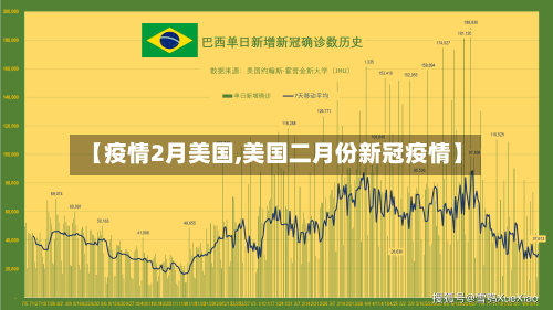 【疫情2月美国,美国二月份新冠疫情】-第2张图片
