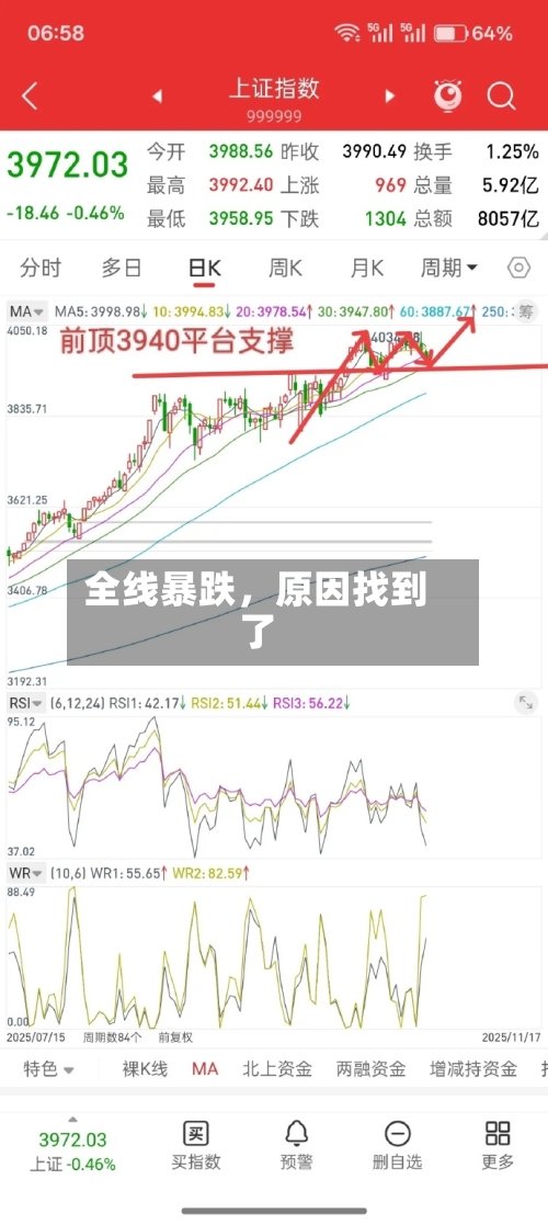 全线暴跌	，原因找到了-第3张图片