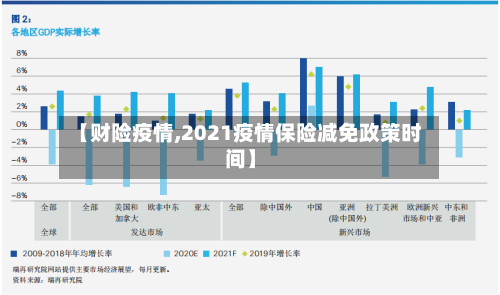 【财险疫情,2021疫情保险减免政策时间】