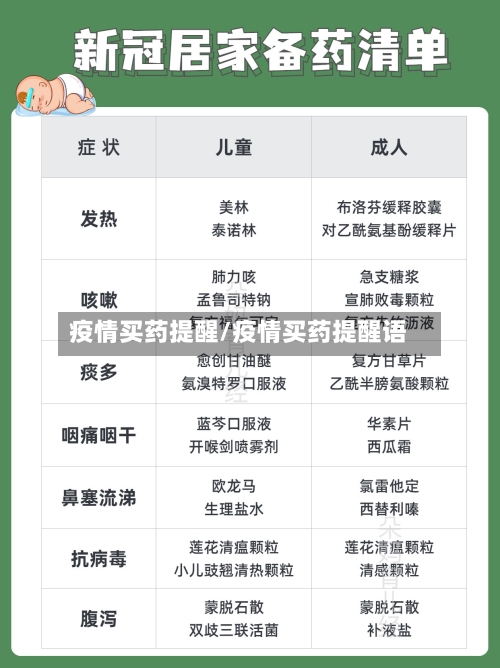 疫情买药提醒/疫情买药提醒语-第2张图片