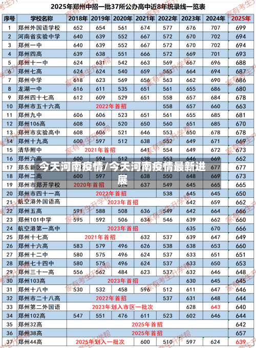 今天河南疫情/今天河南疫情最新进展