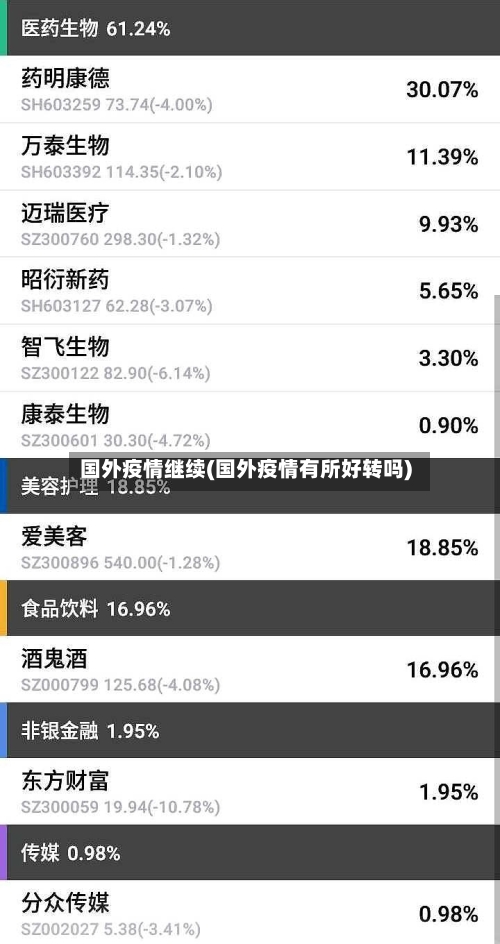 国外疫情继续(国外疫情有所好转吗)-第3张图片