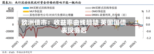 欧洲债市：收益率曲线趋陡 英国国债表现落后-第3张图片