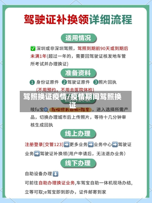 驾照换证疫情/疫情期间驾照换证-第2张图片