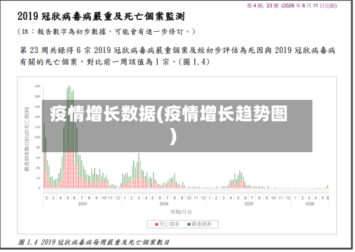 疫情增长数据(疫情增长趋势图)