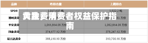 黄金费用大跌，消费者权益保护指南