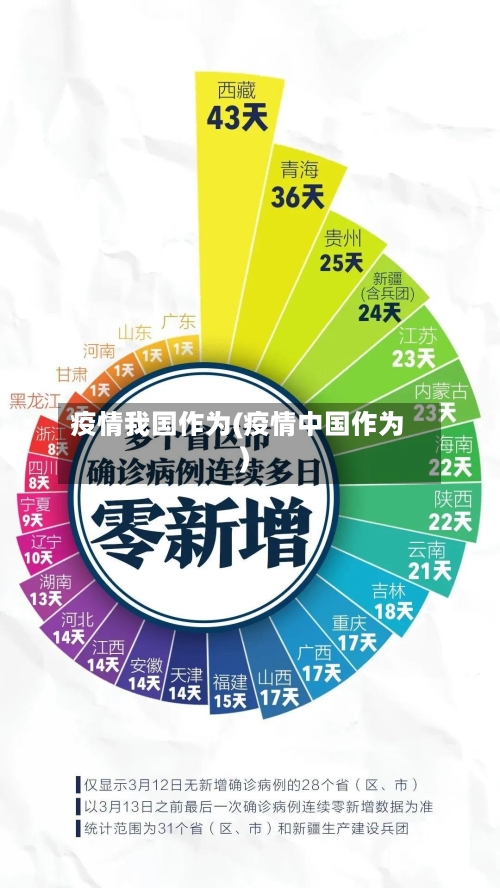 疫情我国作为(疫情中国作为)-第3张图片