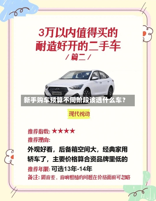 新手购车预算不同阶段该选什么车？