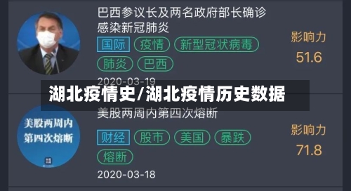 湖北疫情史/湖北疫情历史数据