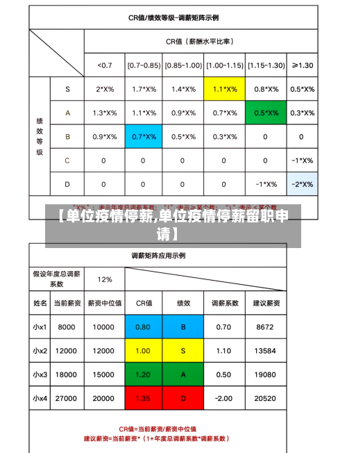 【单位疫情停薪,单位疫情停薪留职申请】