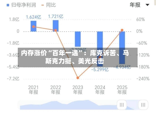 内存涨价“百年一遇”：库克诉苦、马斯克力挺	、美光反击-第3张图片