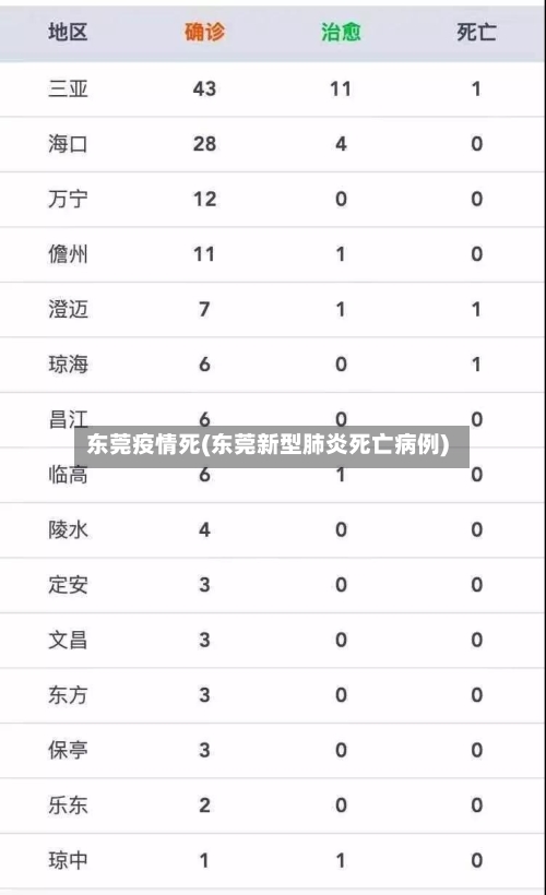 东莞疫情死(东莞新型肺炎死亡病例)