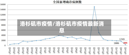 洛杉矶市疫情/洛杉矶市疫情最新消息