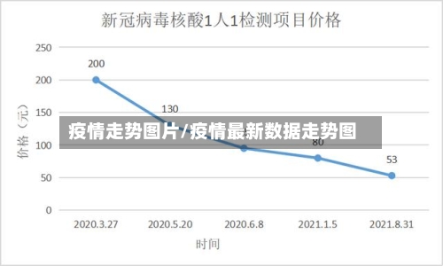 疫情走势图片/疫情最新数据走势图