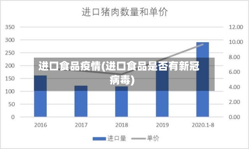进口食品疫情(进口食品是否有新冠病毒)-第2张图片