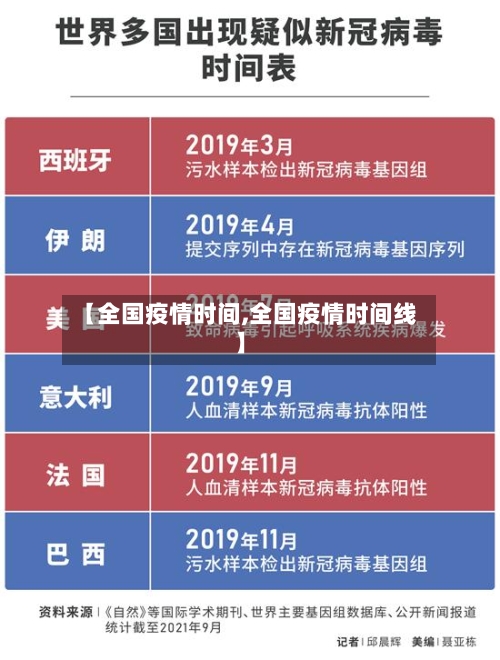 【全国疫情时间,全国疫情时间线】