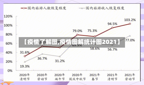 【疫情了解图,疫情图解统计图2021】