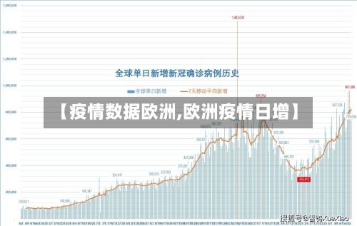 【疫情数据欧洲,欧洲疫情日增】-第3张图片