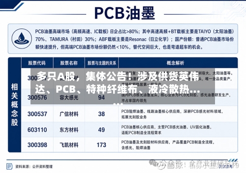 多只A股，集体公告！涉及供货英伟达、PCB	、特种纤维布、液冷散热……-第3张图片