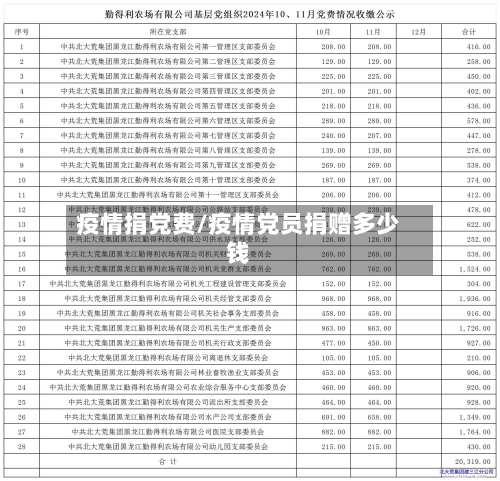 疫情捐党费/疫情党员捐赠多少钱-第3张图片