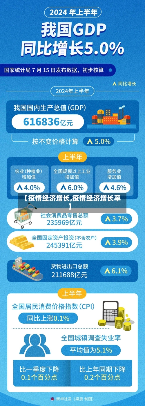 【疫情经济增长,疫情经济增长率】