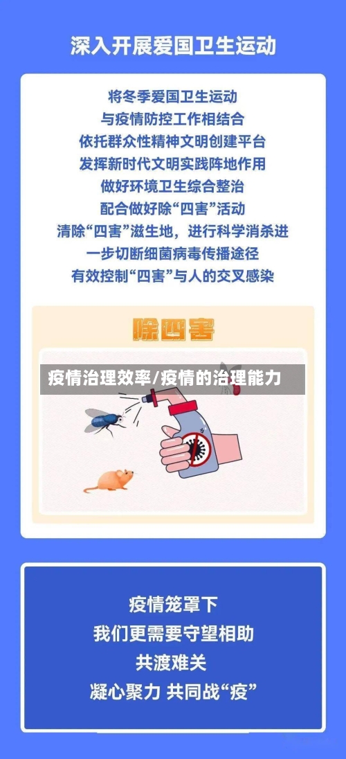 疫情治理效率/疫情的治理能力-第2张图片