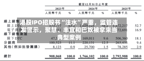 港股IPO招股书“注水”严重，监管连发警示，聚慧、丰宜和巴奴被拿来当典型案例