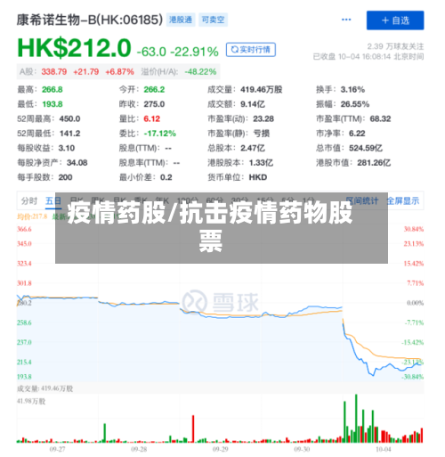 疫情药股/抗击疫情药物股票