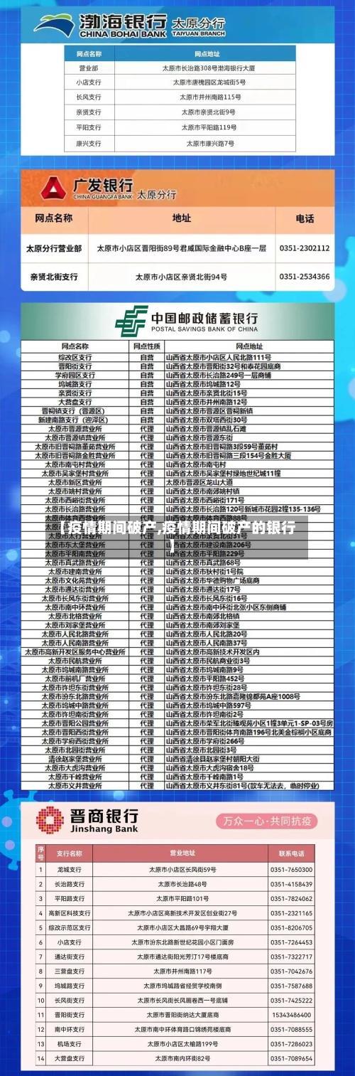 【疫情期间破产,疫情期间破产的银行】-第2张图片