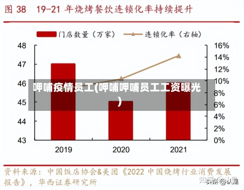 呷哺疫情员工(呷哺呷哺员工工资曝光)
