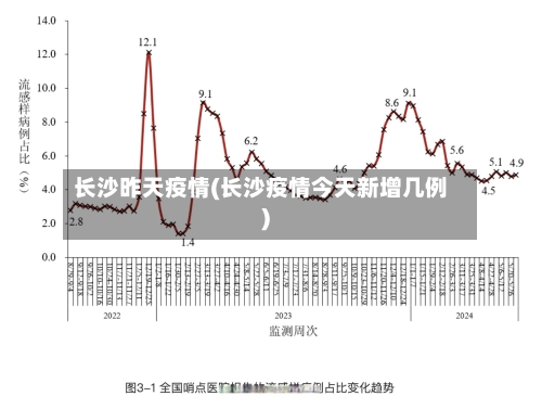 长沙昨天疫情(长沙疫情今天新增几例)-第3张图片