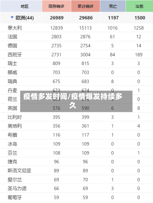疫情多发时间/疫情爆发持续多久-第2张图片